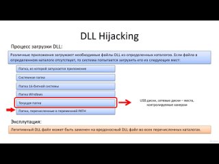 034 theoretical foundations of the dll hijacking attack