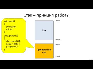 028 theoretical basis of buffer overflow attack