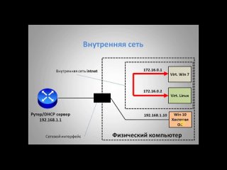 005 virtualbox network settings